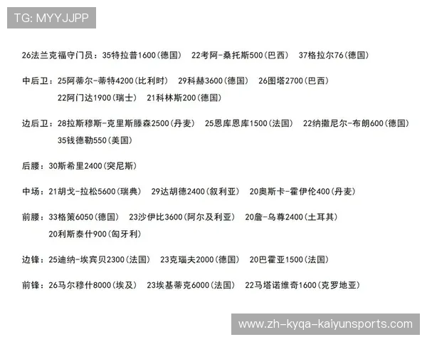 德甲有名球队队员名单及重点球员表现分析